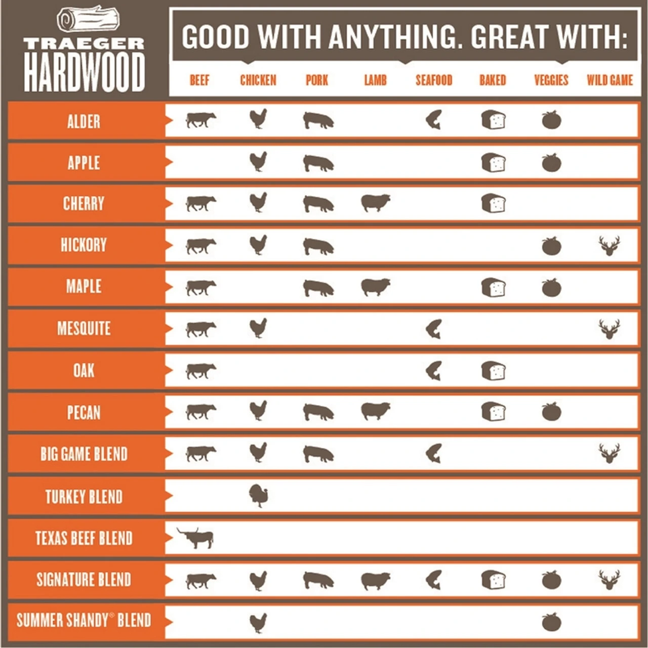 Traeger Signature All Natural Cherry/Hickory/Maple Hardwood Pellets 20 Lb 2 Traeger Signature All Natural Cherry/Hickory/Maple Hardwood Pellets 20 Lb - Image 2